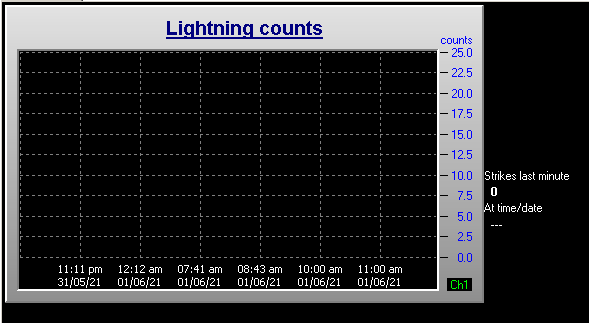 live lightning tracker
